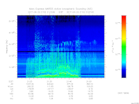 MARSIS AIS plot