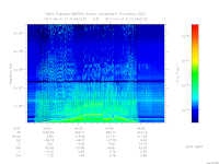 MARSIS AIS plot