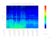 MARSIS AIS plot
