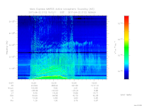 MARSIS AIS plot