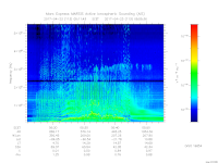 MARSIS AIS plot