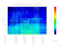 MARSIS AIS plot