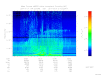 MARSIS AIS plot