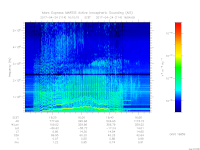 MARSIS AIS plot