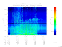 MARSIS AIS plot