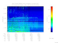 MARSIS AIS plot