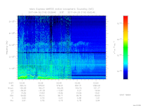 MARSIS AIS plot
