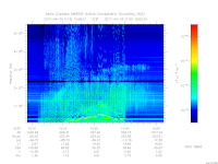MARSIS AIS plot