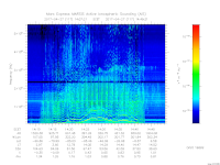 MARSIS AIS plot