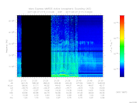 MARSIS AIS plot