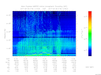 MARSIS AIS plot