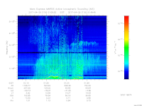 MARSIS AIS plot