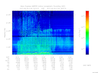 MARSIS AIS plot