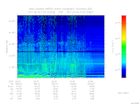 MARSIS AIS plot