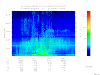 MARSIS AIS plot