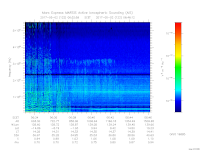 MARSIS AIS plot