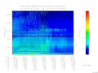 MARSIS AIS plot
