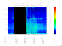 MARSIS AIS plot