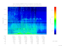 MARSIS AIS plot