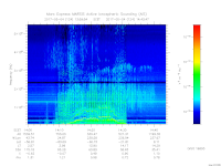 MARSIS AIS plot