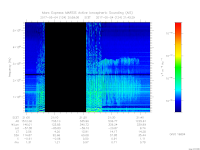 MARSIS AIS plot