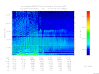 MARSIS AIS plot