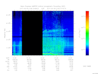 MARSIS AIS plot