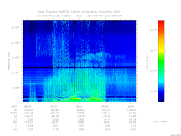 MARSIS AIS plot