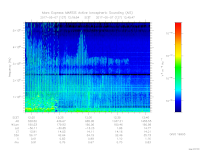 MARSIS AIS plot