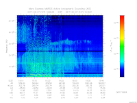 MARSIS AIS plot