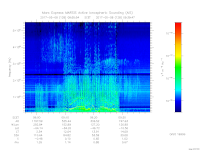 MARSIS AIS plot