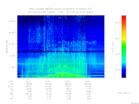 MARSIS AIS plot