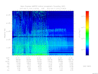 MARSIS AIS plot