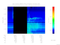 MARSIS AIS plot