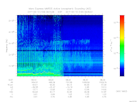 MARSIS AIS plot