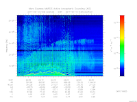 MARSIS AIS plot