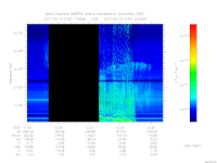 MARSIS AIS plot