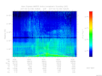 MARSIS AIS plot