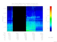 MARSIS AIS plot