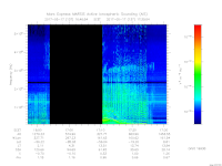 MARSIS AIS plot