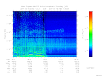 MARSIS AIS plot