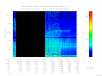 MARSIS AIS plot