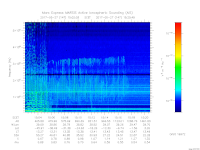 MARSIS AIS plot