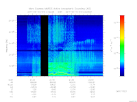 MARSIS AIS plot
