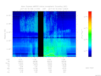 MARSIS AIS plot
