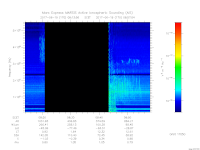 MARSIS AIS plot