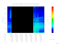 MARSIS AIS plot