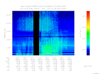 MARSIS AIS plot