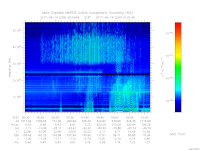 MARSIS AIS plot