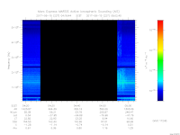 MARSIS AIS plot